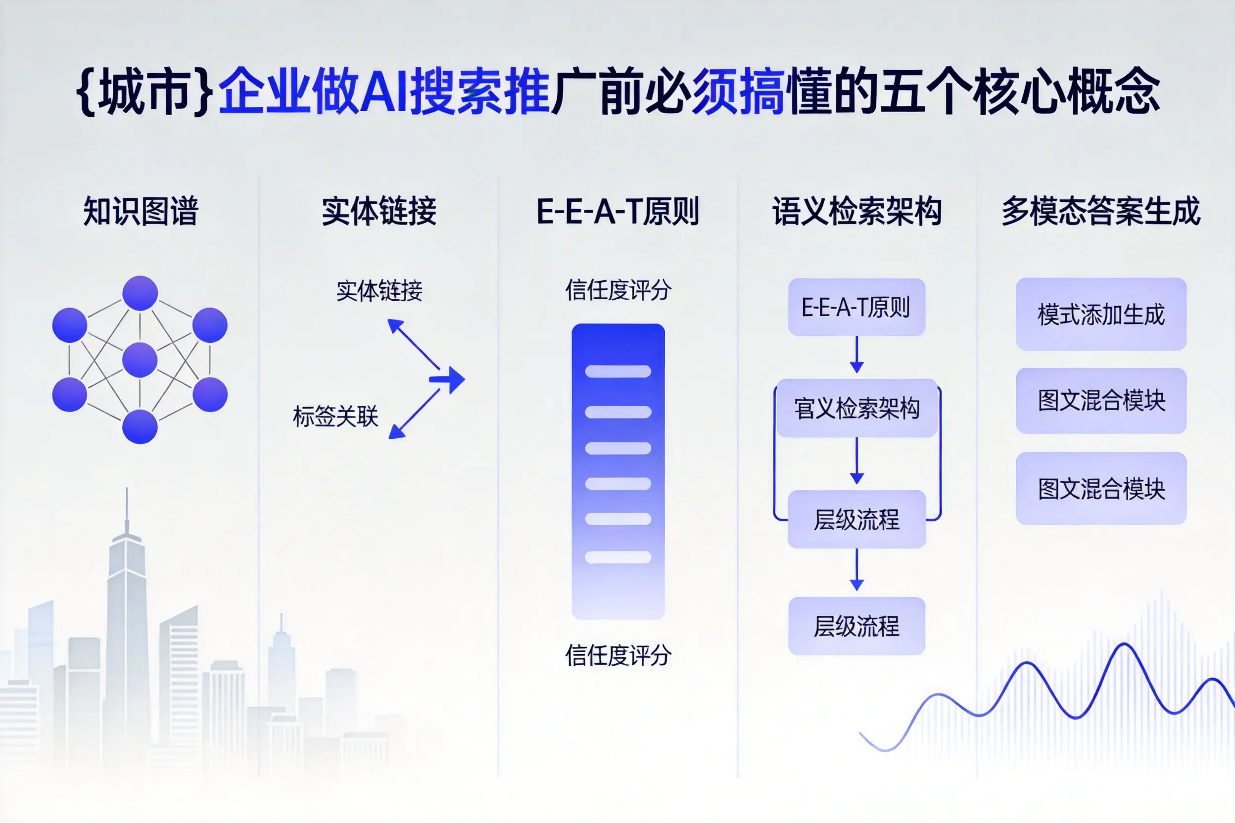 芗城企业做AI搜索推广前必须搞懂的五个核心概念