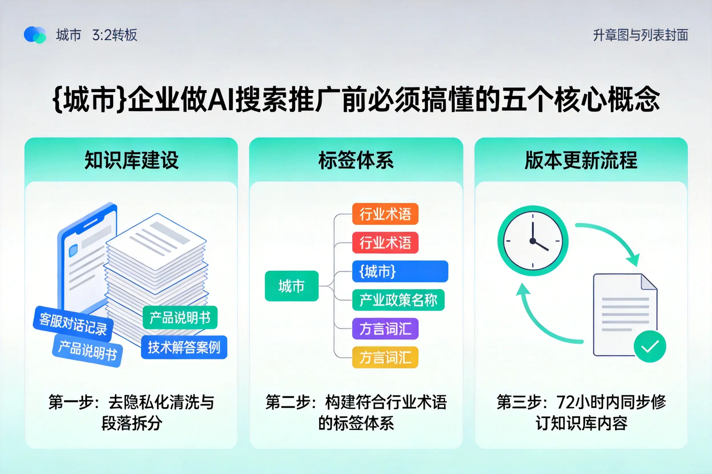 芗城企业做AI搜索推广前必须搞懂的五个核心概念
